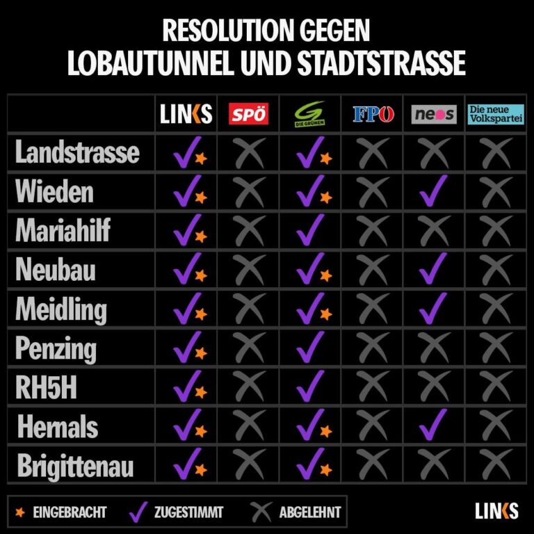 Resolution gegen Lobautunnel und Stadtstraße