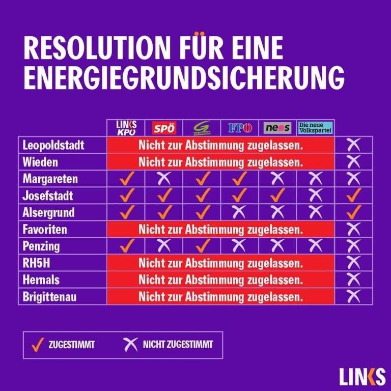 Energiegrundsicherung jetzt!