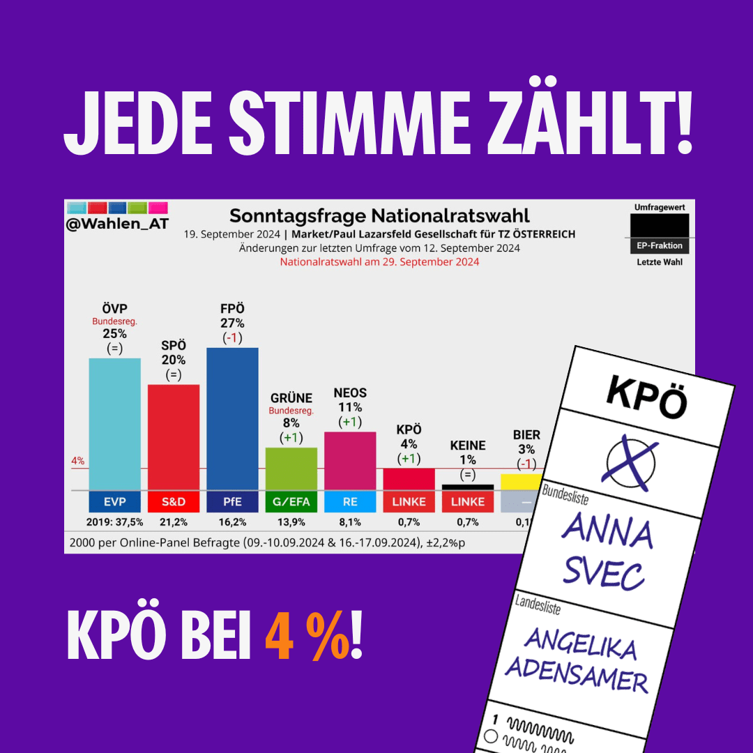 KPÖ bei 4%: Jede Stimme zählt!